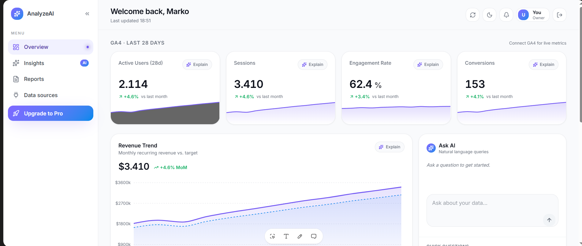 AnalyzeAI analytics dashboard